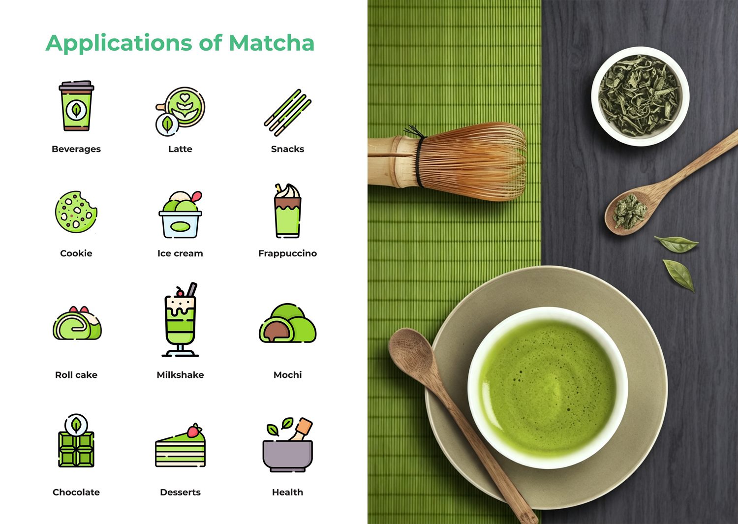 Illustrated overview of matcha applications across drinks, snacks and desserts